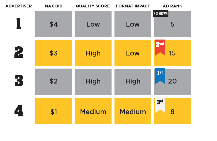 Adwords_Ranking_chart